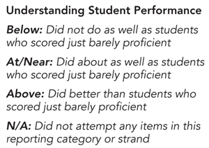 Image of Reporting Categories